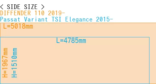 #DIFFENDER 110 2019- + Passat Variant TSI Elegance 2015-